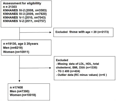 Association of remnant cholesterol with sarcopenia in Korean adults: a nationwide population-based study using data from the KNHANES